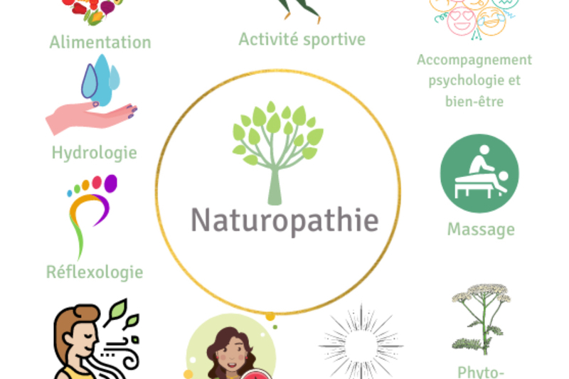 Naturopathie 